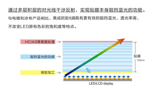 手機麻豆一级内射视频原理示意圖