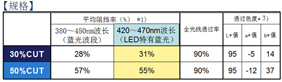 麻豆视频APP免费版麻豆一级内射视频技術參數