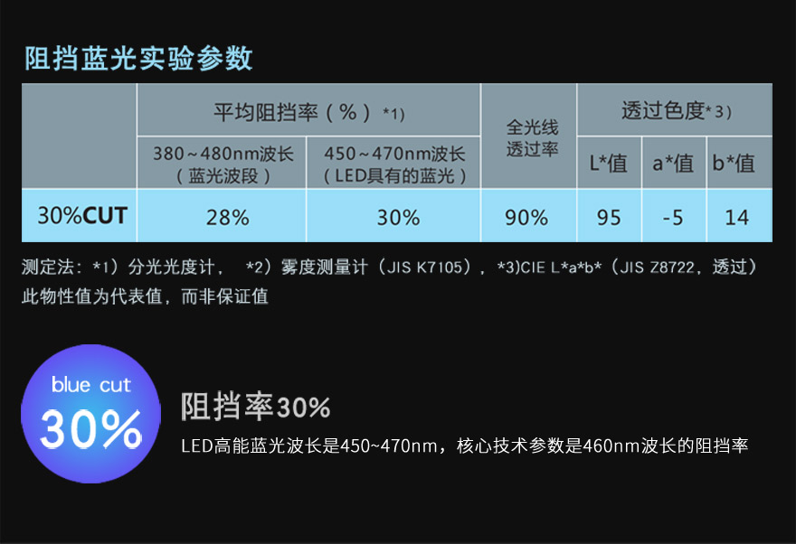 麻豆一级内射视频材料阻隔藍光30%