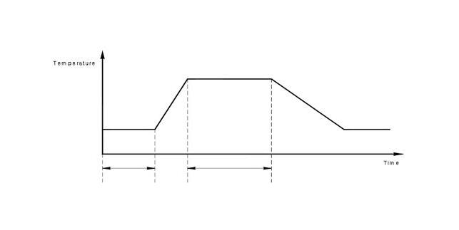 国产精品麻豆欧美日韩WW温度性能不确定度的评定