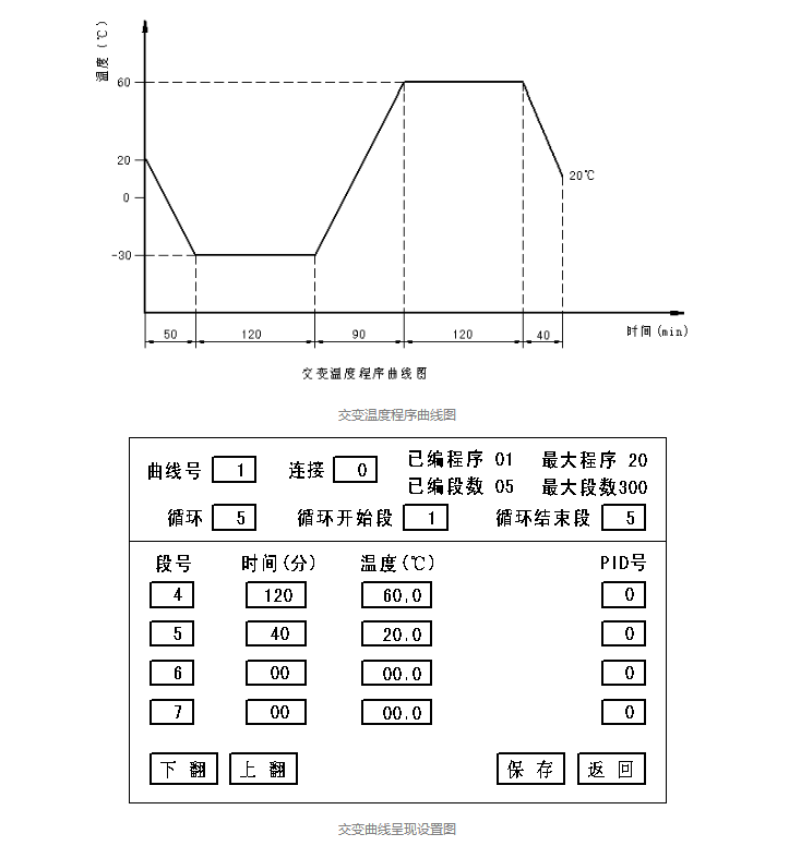 如何分辨麻豆一级内射视频与高低温交变湿热试验箱