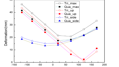 国产精品麻豆欧美日韩WW箱体内框架主体的结构设计