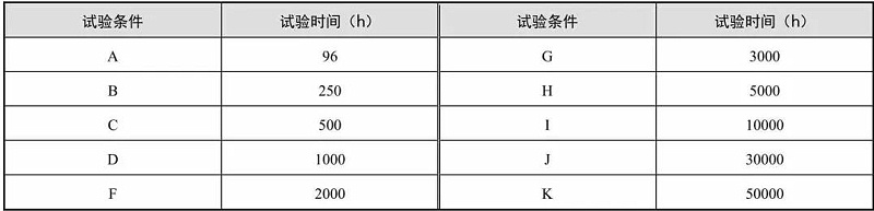 表2 高温寿命试验时间
