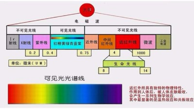 你做的是UV测试，还是太阳光照测试？