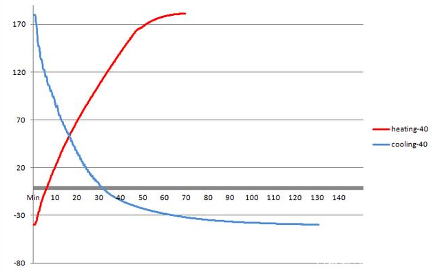 国产精品麻豆欧美日韩WW升降温速率