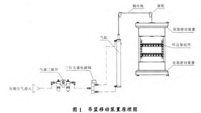 两箱式国产麻豆免费视频的吊篮移动装置设计及工作原理