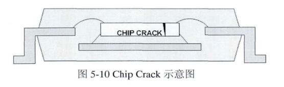 Chip Crack示意图