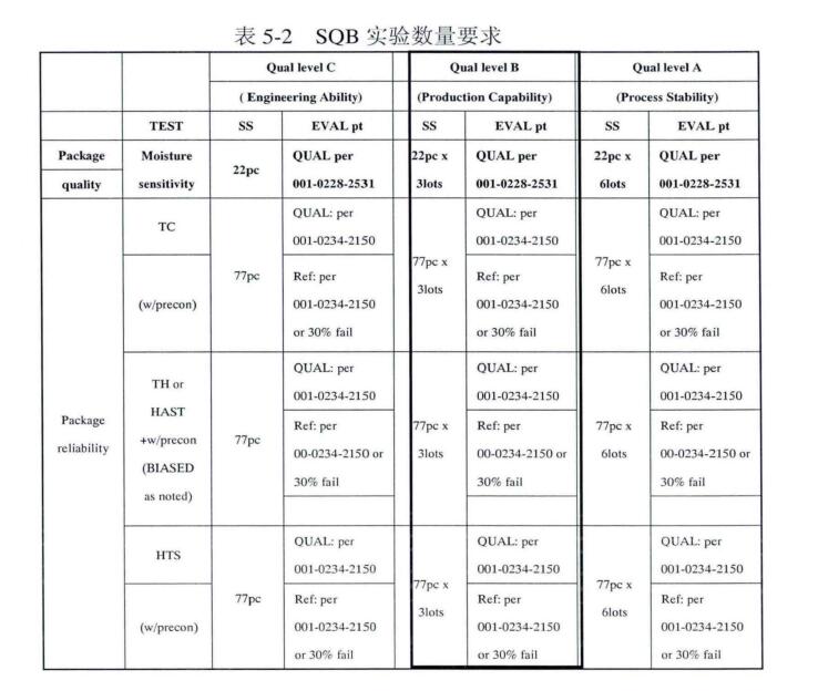 SQB实验数量要求