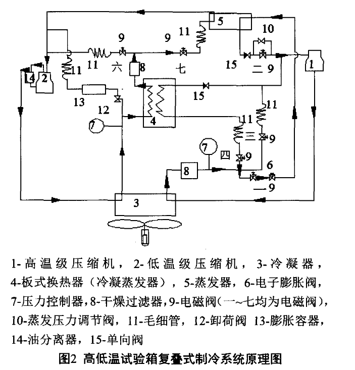 国产精品麻豆欧美日韩WW复叠式制冷系统原理图